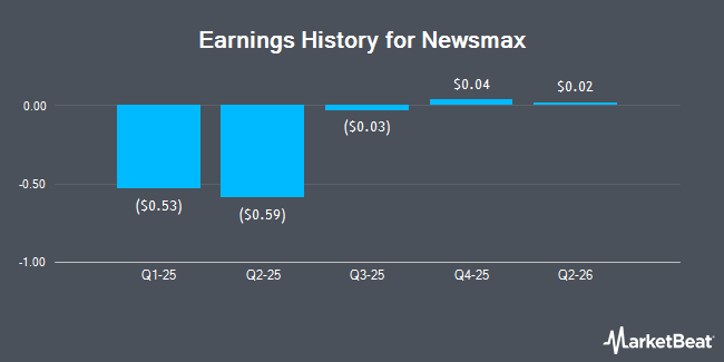 Earnings History for Newsmax (NYSE:NMAX)