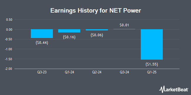Earnings History for NET Power (NYSE:NPWR)