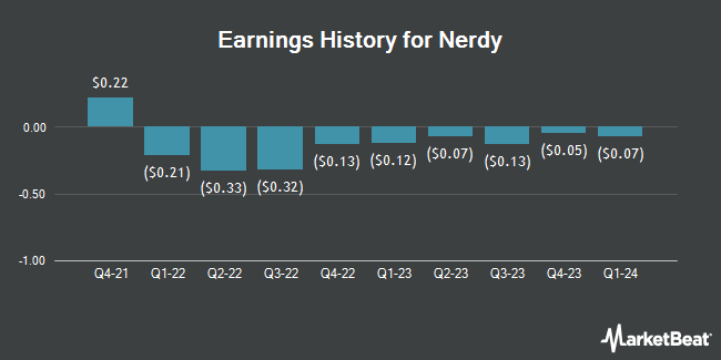 Earnings History for Nerdy (NYSE:NRDY)