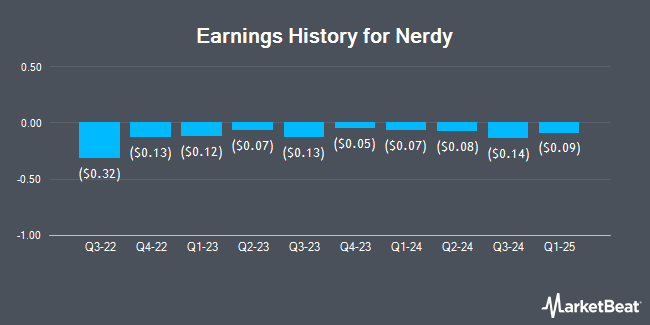 Earnings History for Nerdy (NYSE:NRDY)