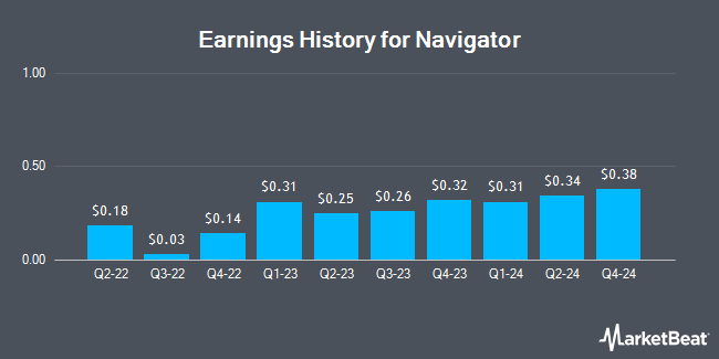 Earnings History for Navigator (NYSE:NVGS)