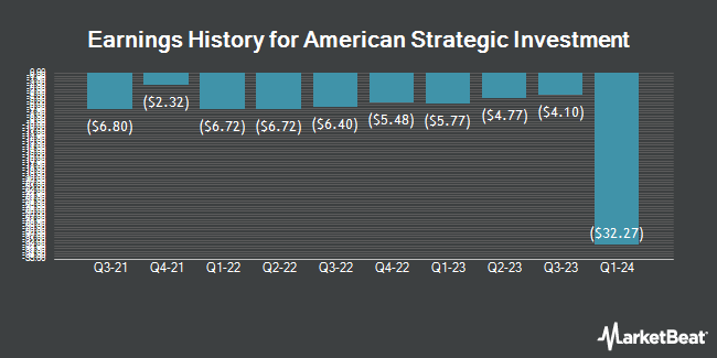 Earnings History for American Strategic Investment (NYSE:NYC)
