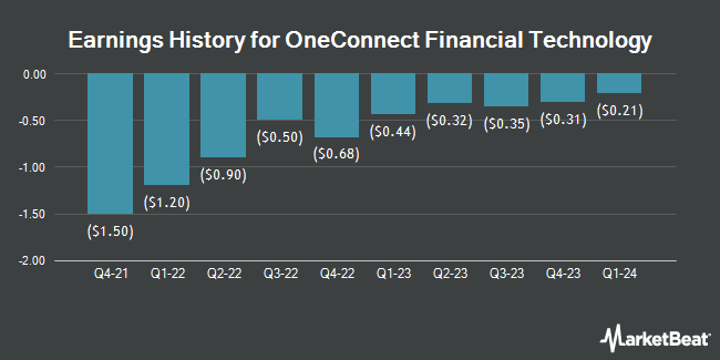 Earnings History for OneConnect Financial Technology (NYSE:OCFT)