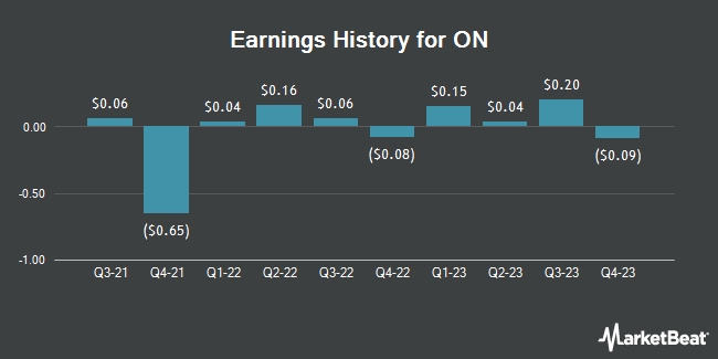Earnings History for ON (NYSE:ONON)