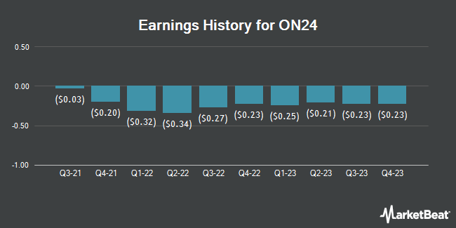 Earnings History for ON24 (NYSE:ONTF)