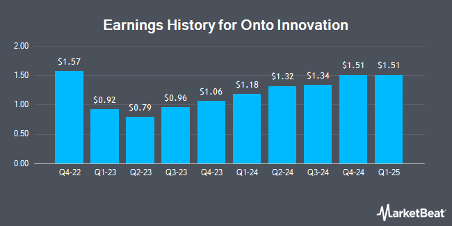 Earnings History for Onto Innovation (NYSE:ONTO)