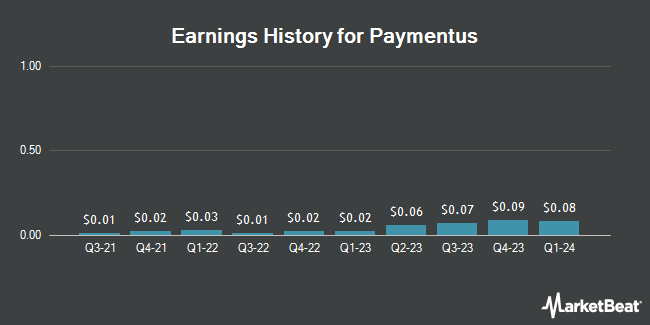 Earnings History for Paymentus (NYSE:PAY)