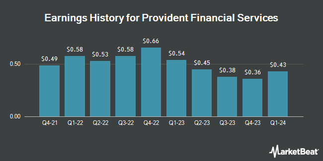 Earnings history for Provident Financial Services (NYSE:PFS)