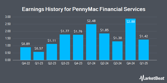 Earnings History for PennyMac Financial Services (NYSE:PFSI)