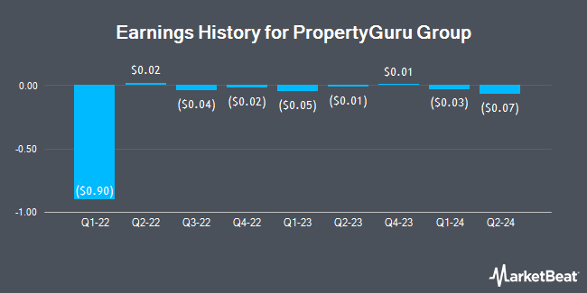Earnings History for PropertyGuru Group (NYSE:PGRU)