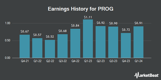 Earnings History for PROG (NYSE:PRG)