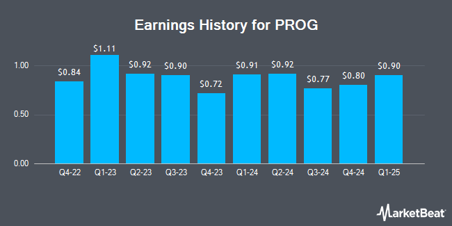 Earnings History for PROG (NYSE:PRG)