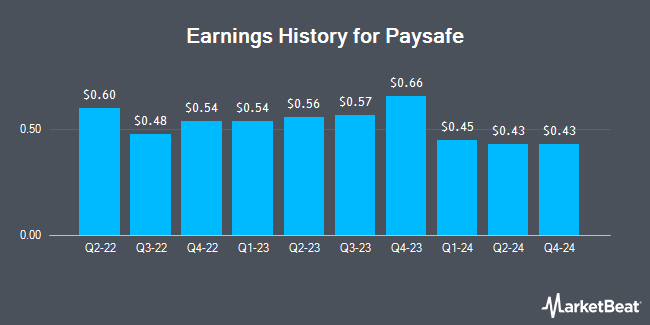 Earnings History for Paysafe (NYSE:PSFE)