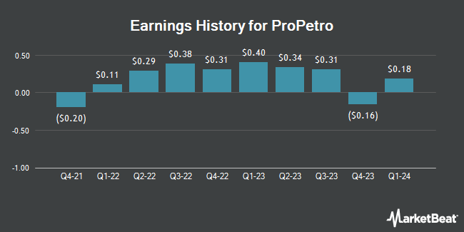 Earnings History for ProPetro (NYSE:PUMP)