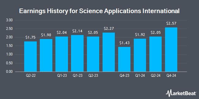Earnings History for Science Applications International (NYSE:SAIC)