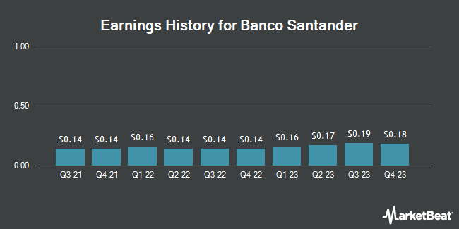 Earnings History for Banco Santander (NYSE:SAN)