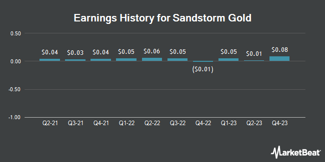 Earnings History for Sandstorm Gold (NYSE:SAND)