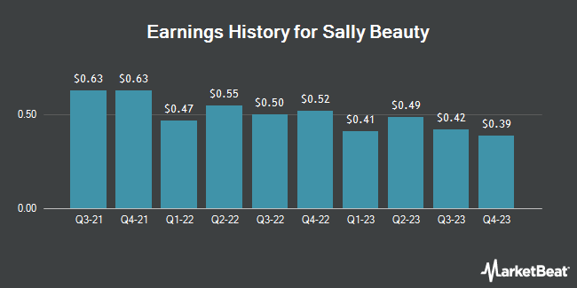 Earnings History for Sally Beauty (NYSE:SBH)