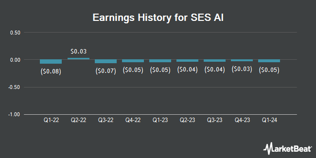 Earnings History for SES AI (NYSE:SES)