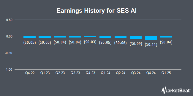 Earnings History for SES AI (NYSE:SES)