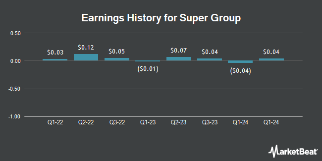 Earnings History for Super Group (NYSE:SGHC)