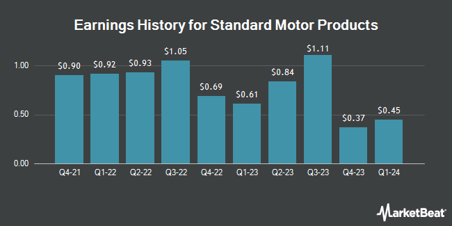 Earnings History for Standard Motor Products (NYSE:SMP)