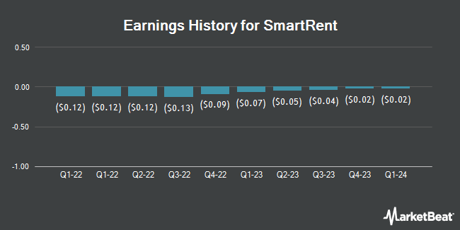 Earnings History for SmartRent (NYSE:SMRT)