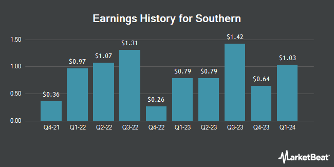 Earnings History for Southern (NYSE:SO)