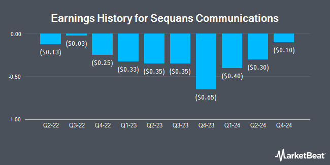 Earnings History for Sequans Communications (NYSE:SQNS)