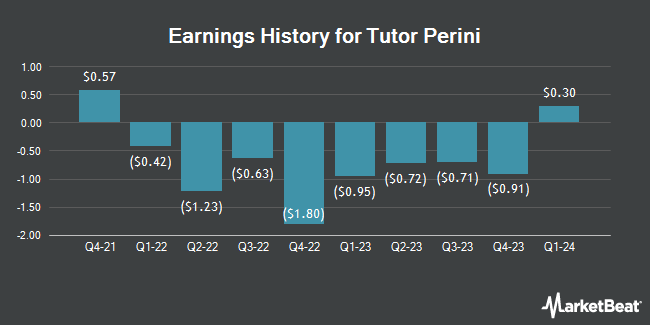 Earnings History for Tutor Perini (NYSE:TPC)