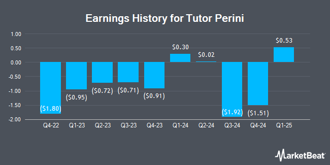 Earnings History for Tutor Perini (NYSE:TPC)