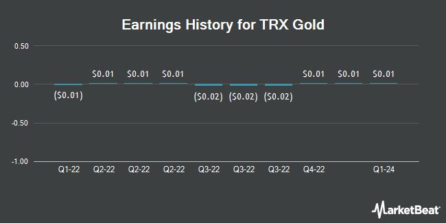 Earnings History for TRX Gold (NYSE:TRX)