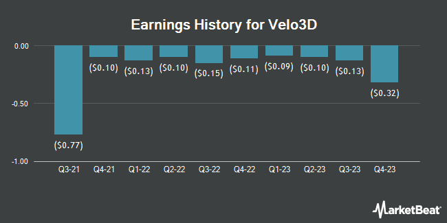 Earnings History for Velo3D (NYSE:VLD)