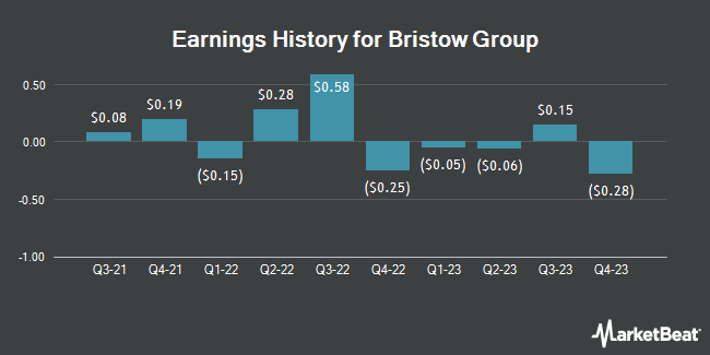 Earnings History for Bristow Group (NYSE:VTOL)