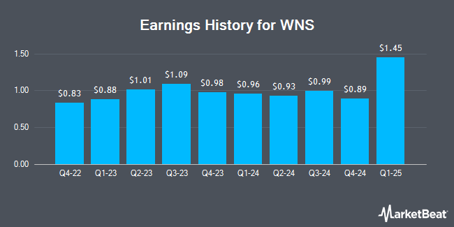 Earnings History for WNS (NYSE:WNS)