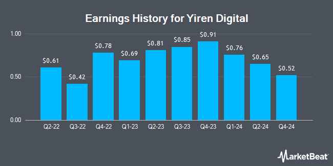 Earnings History for Yiren Digital (NYSE:YRD)
