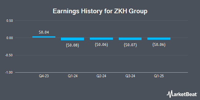 Earnings History for ZKH Group (NYSE:ZKH)