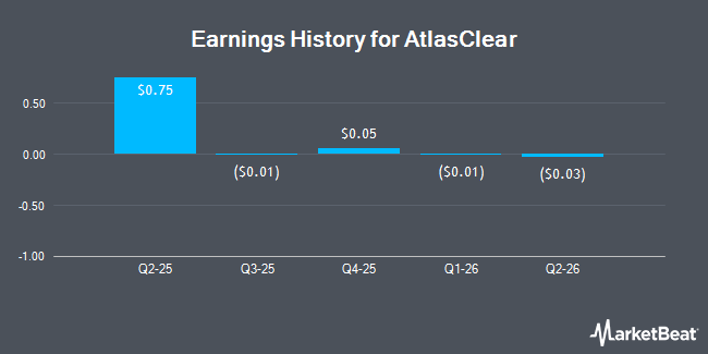 Earnings History for AtlasClear (NYSEAMERICAN:ATCH)