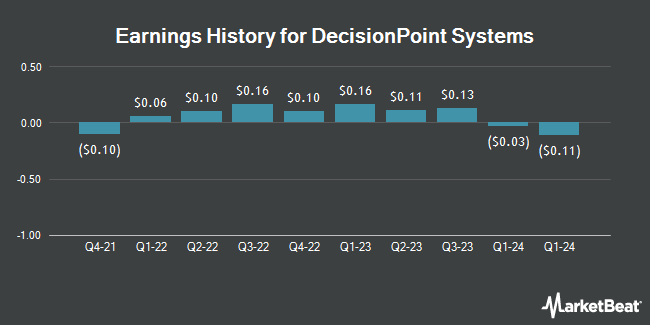 Earnings History for Decisionpoint Systems (NYSEAMERICAN:DPSI)