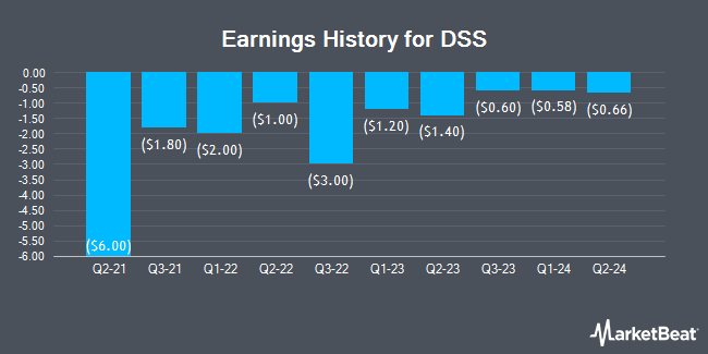 Earnings History for DSS (NYSEAMERICAN:DSS)