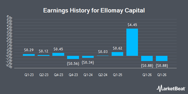 Earnings History for Ellomay Capital (NYSEAMERICAN:ELLO)