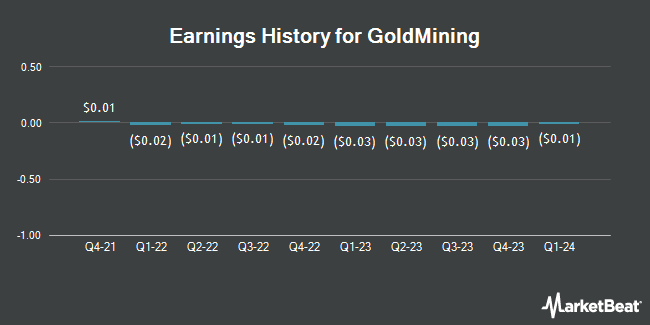 Earnings History for GoldMining (NYSEAMERICAN:GLDG)