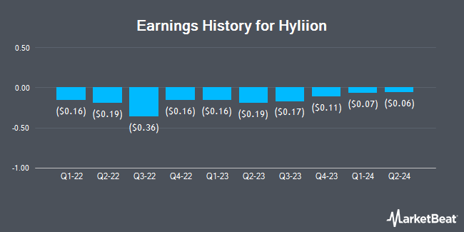Earnings History for Hyliion (NYSEAMERICAN:HYLN)