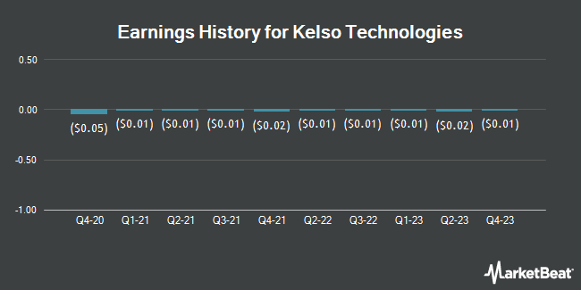 Earnings History for Kelso Technologies (NYSEAMERICAN:KIQ)