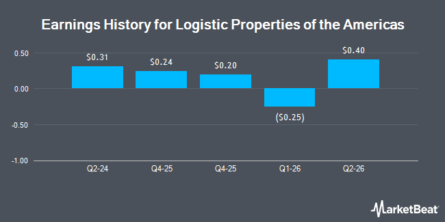 Earnings History for Logistic Properties of the Americas (NYSEAMERICAN:LPA)