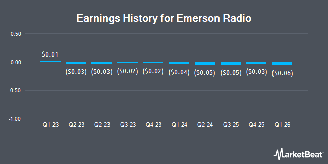 Earnings History for Emerson Radio (NYSEAMERICAN:MSN)