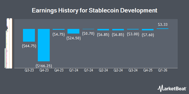Earnings History for Stablecoin Development (NYSEAMERICAN:SDEV)