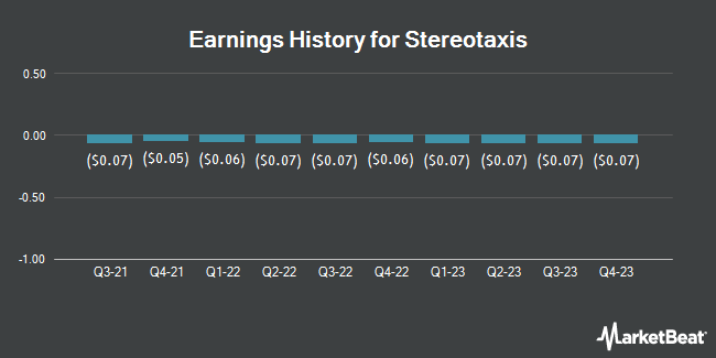 Earnings History for Stereotaxis (NYSEAMERICAN:STXS)