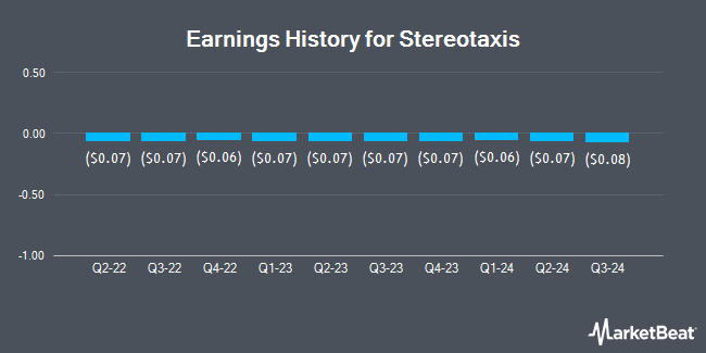 Earnings History for Stereotaxis (NYSEAMERICAN:STXS)