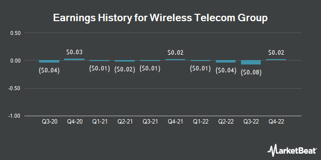 Earnings History for Wireless Telecom Group (NYSEAMERICAN:WTT)
